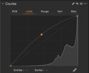 Pourquoi je ne montre pas mes photos à l’écran du boîtier